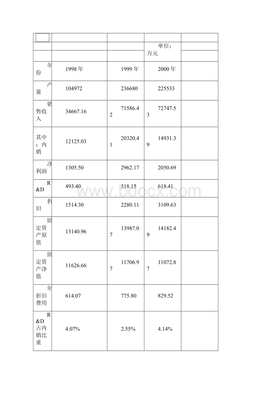 企业诊断报告.docx_第2页