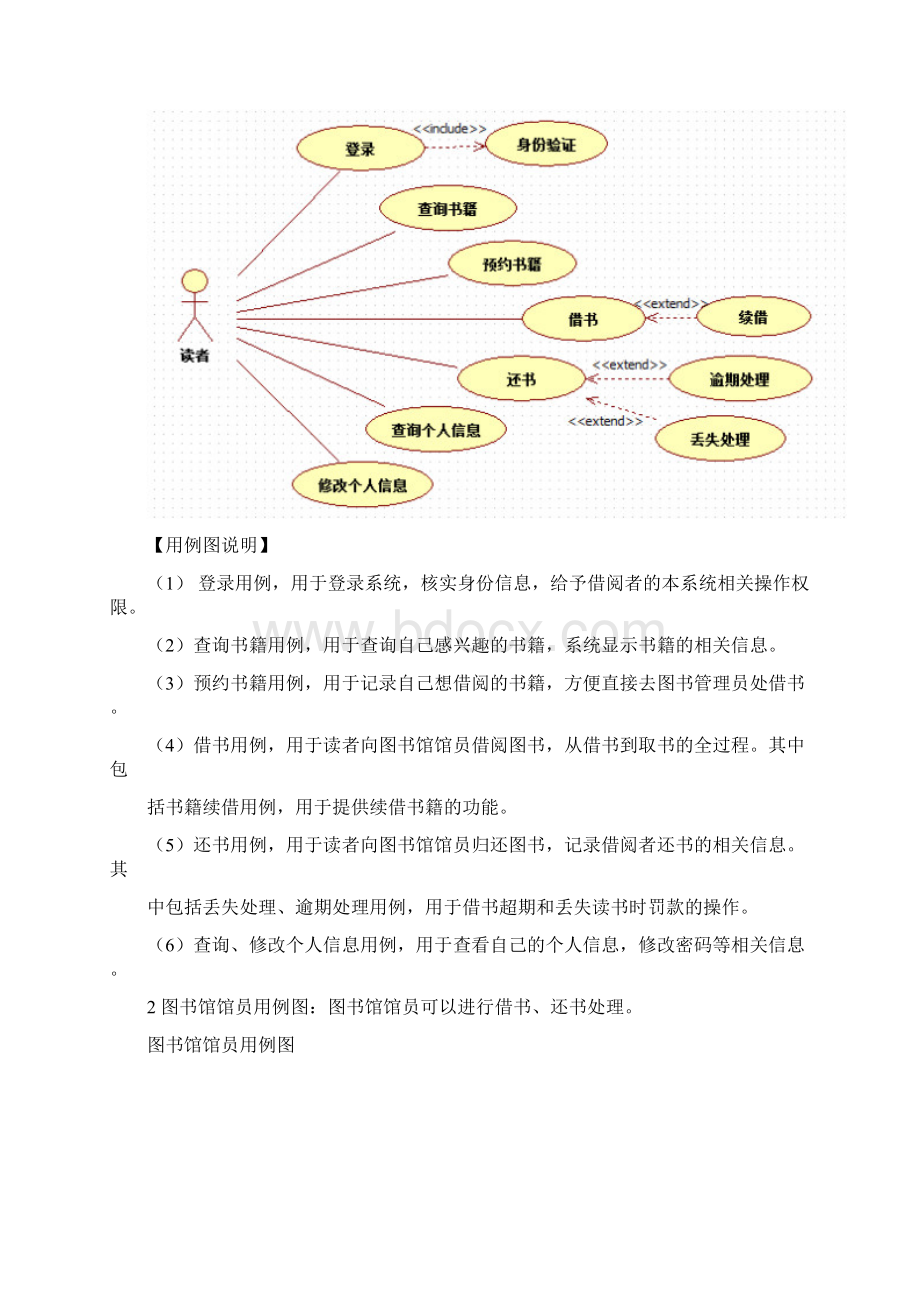 面向对象设计与分析 图书管理系统.docx_第3页