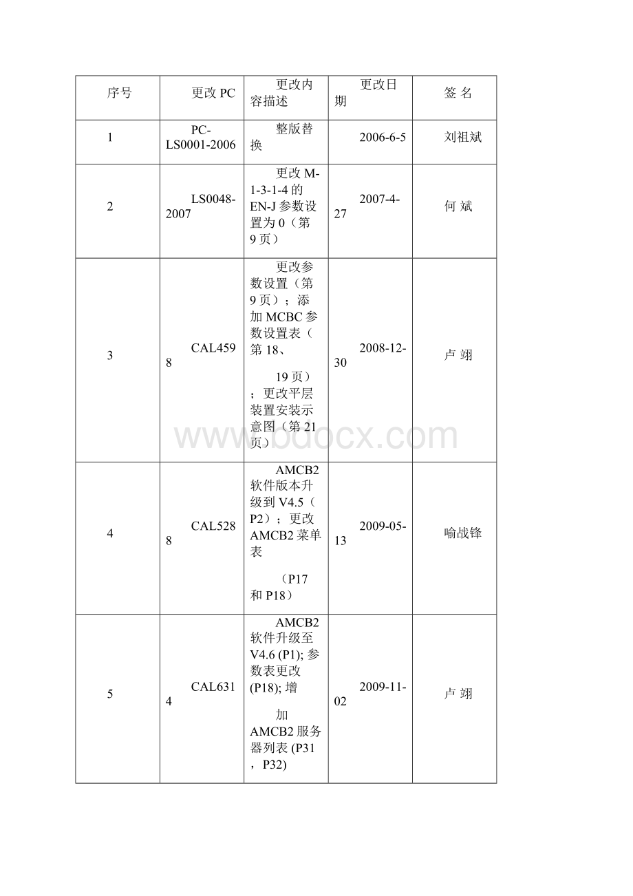 OHCON4423SURZHWord文档下载推荐.docx_第2页