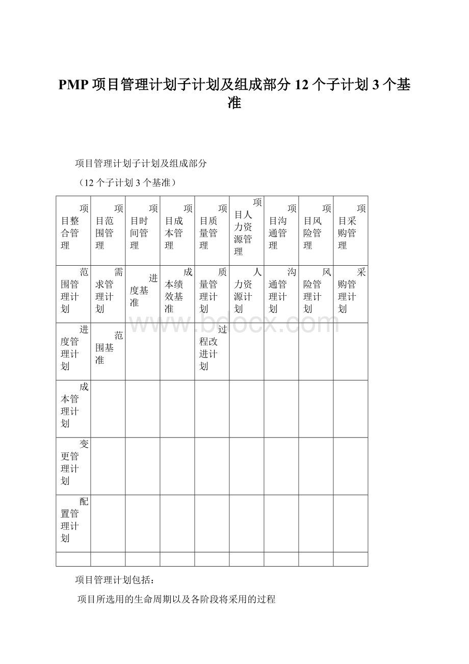 PMP项目管理计划子计划及组成部分12个子计划3个基准文档格式.docx