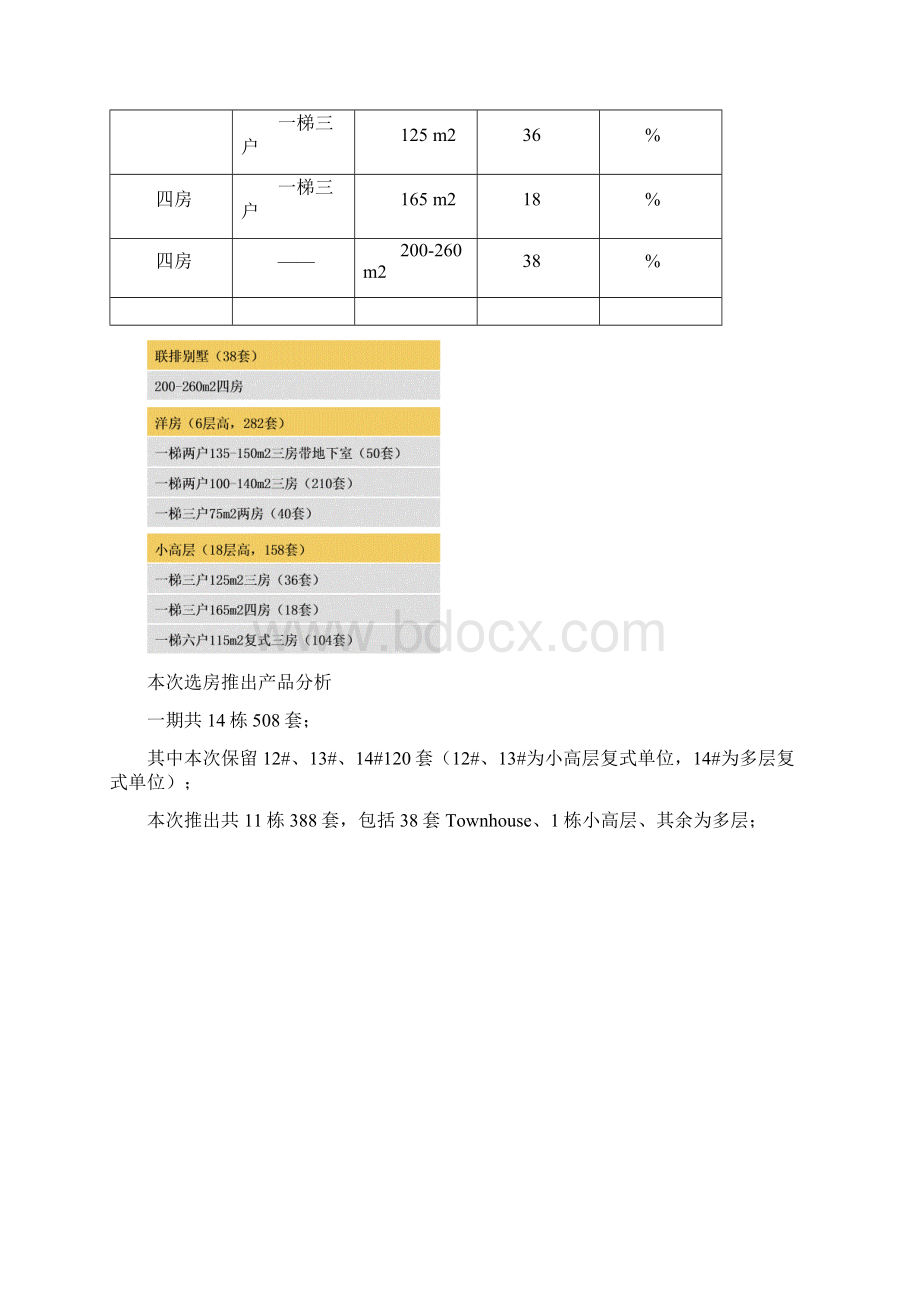 深圳佳兆业水岸新都房地产之开盘选房总结报告Word文档下载推荐.docx_第2页