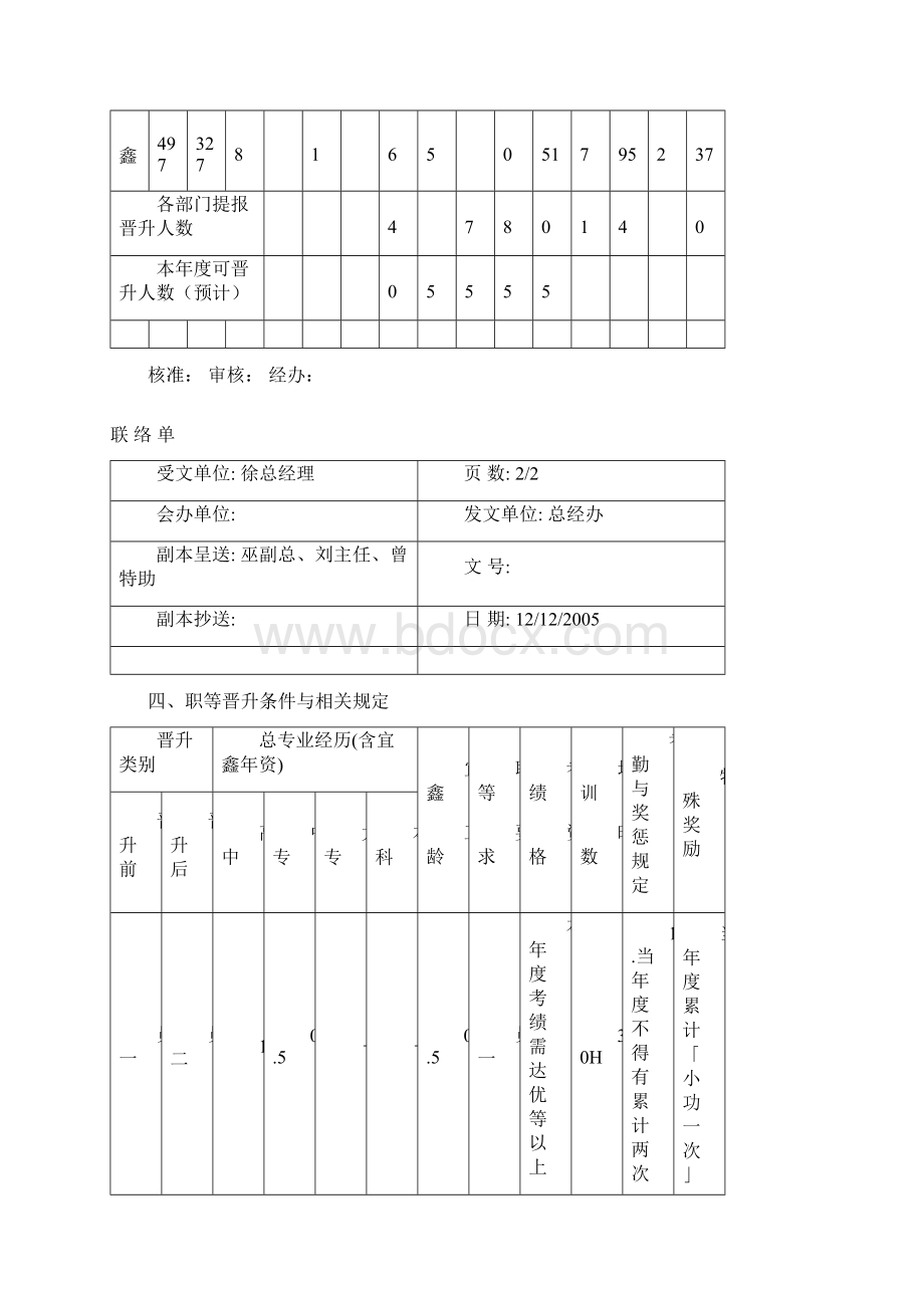 富士康职务晋升实施办法Word文档格式.docx_第3页