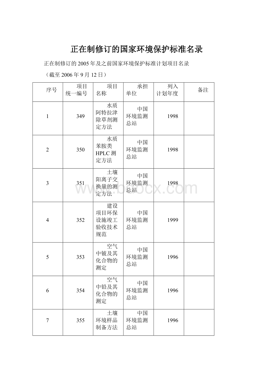 正在制修订的国家环境保护标准名录Word文件下载.docx