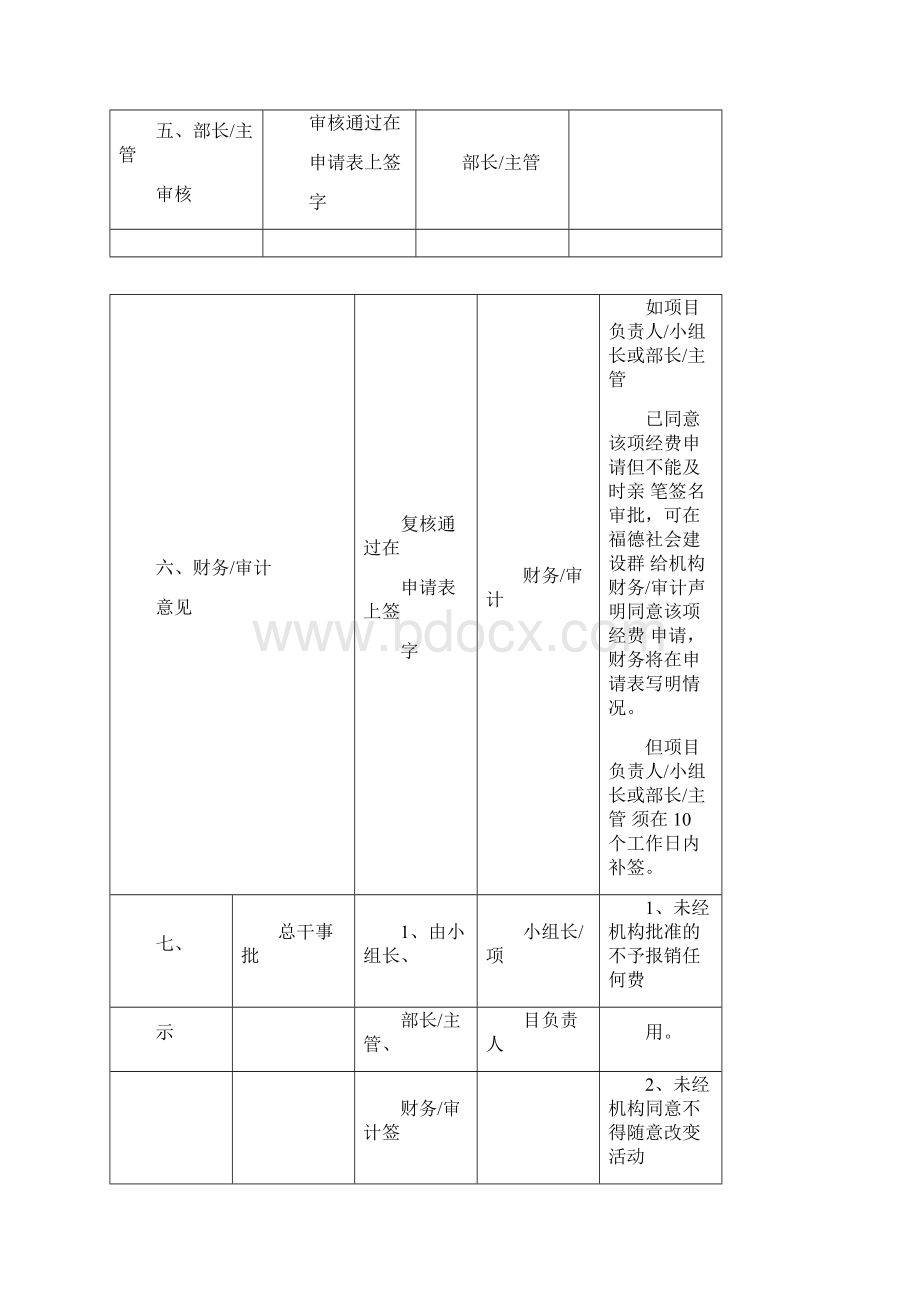 活动经费申请流程第四版知识交流文档格式.docx_第2页