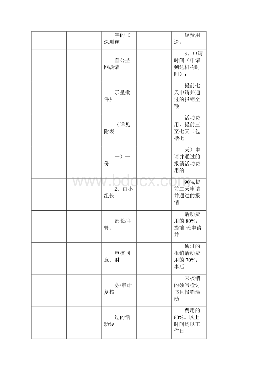 活动经费申请流程第四版知识交流文档格式.docx_第3页