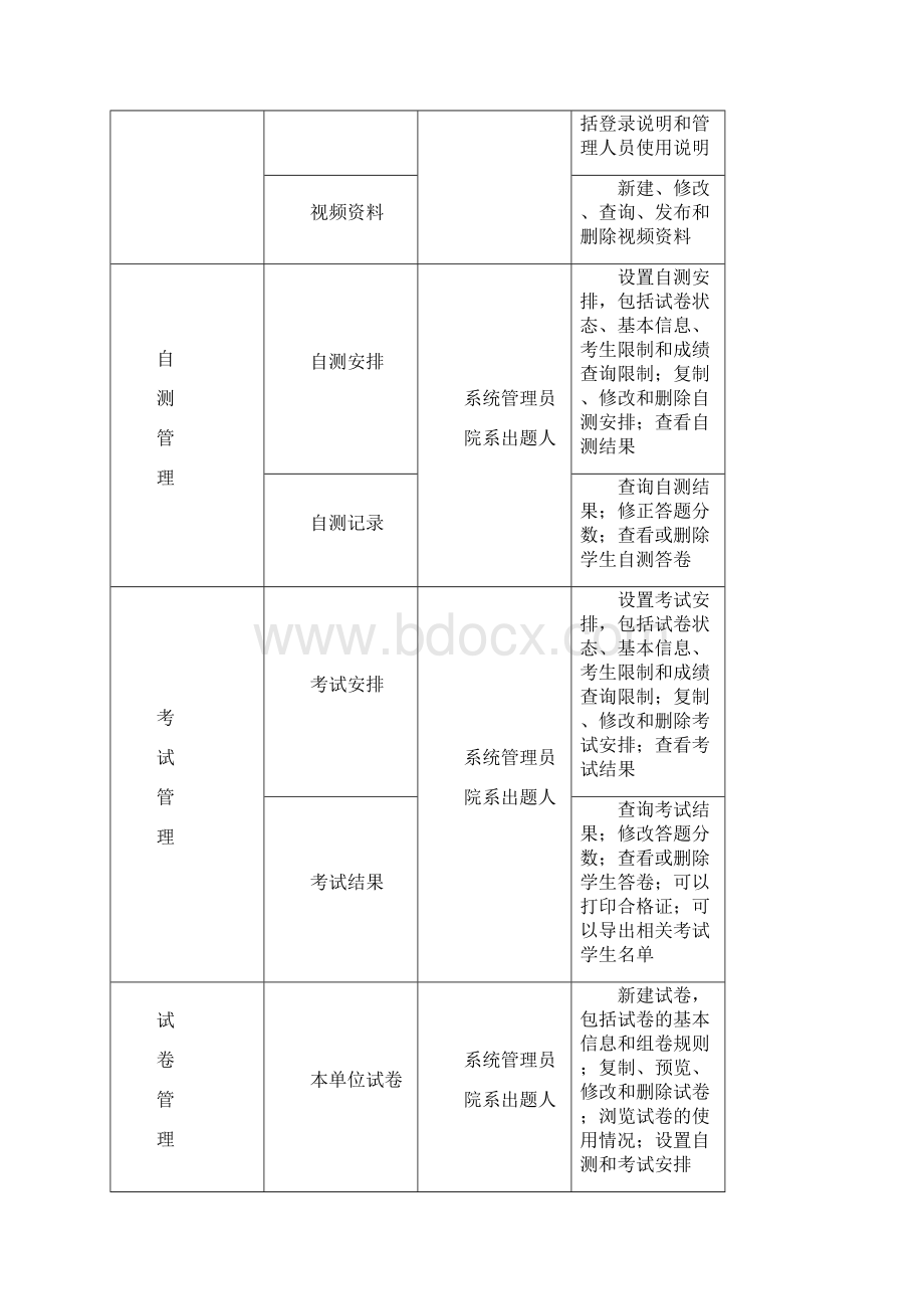 实验室安全教育与考试系统使用说明Word文档格式.docx_第2页