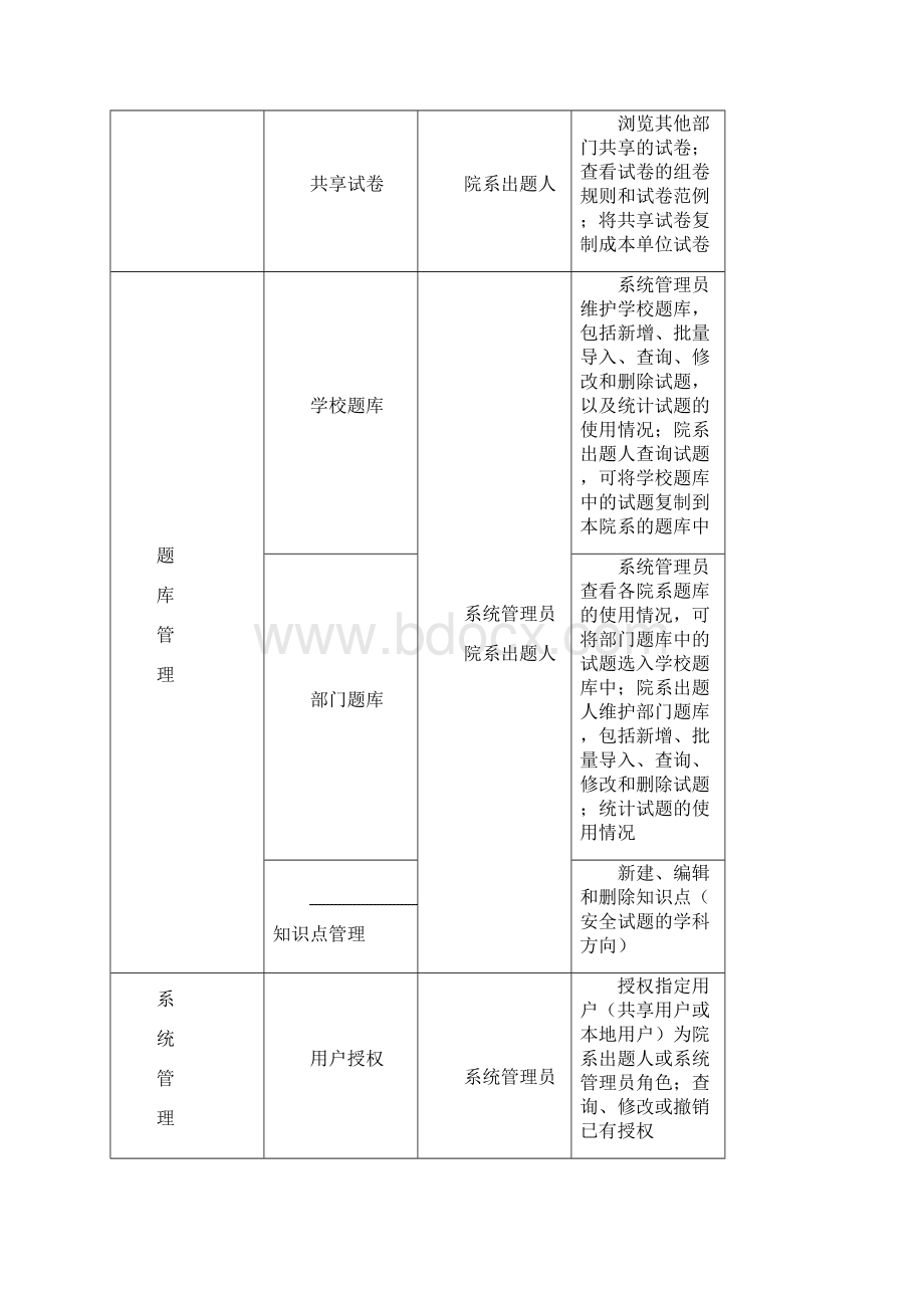 实验室安全教育与考试系统使用说明.docx_第3页