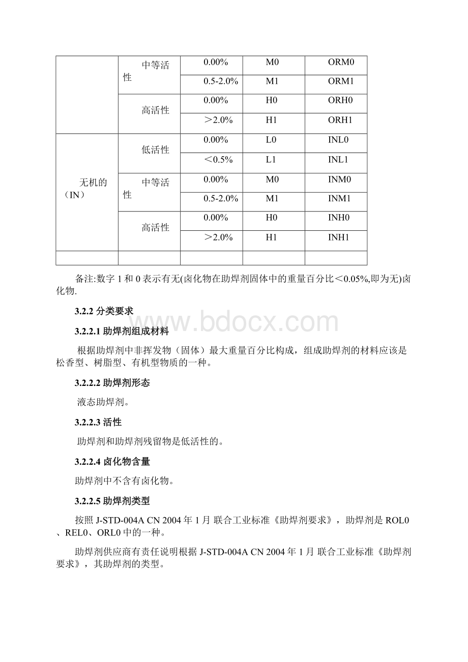 免清洗助焊剂检测要求.docx_第3页