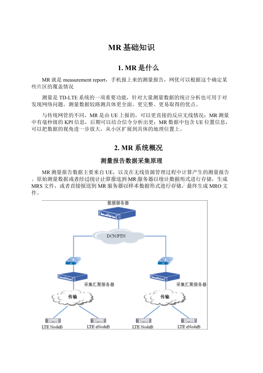 MR基础知识.docx