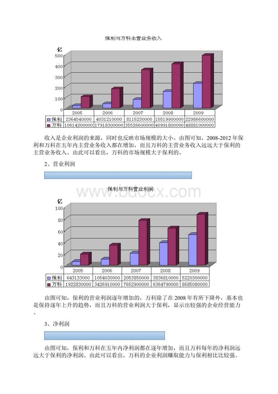 保利地产与万科地产财务分析Word文档格式.docx_第2页