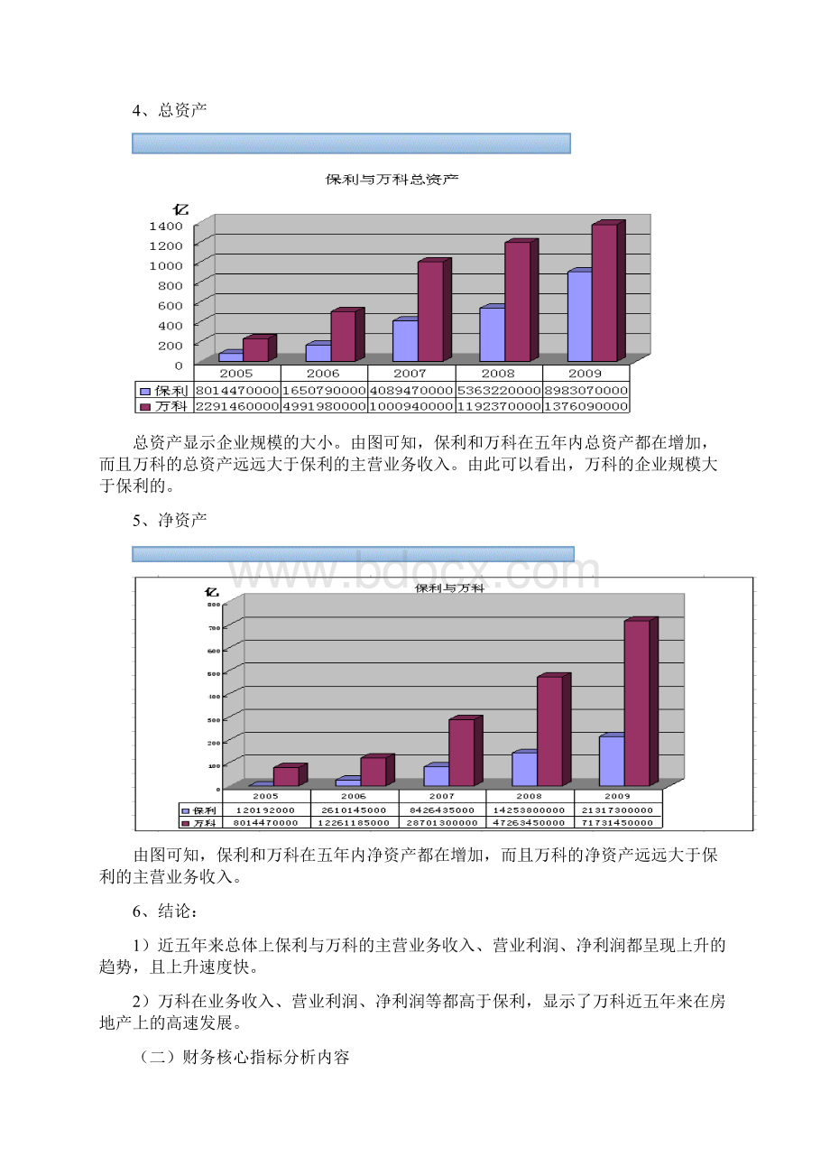 保利地产与万科地产财务分析Word文档格式.docx_第3页