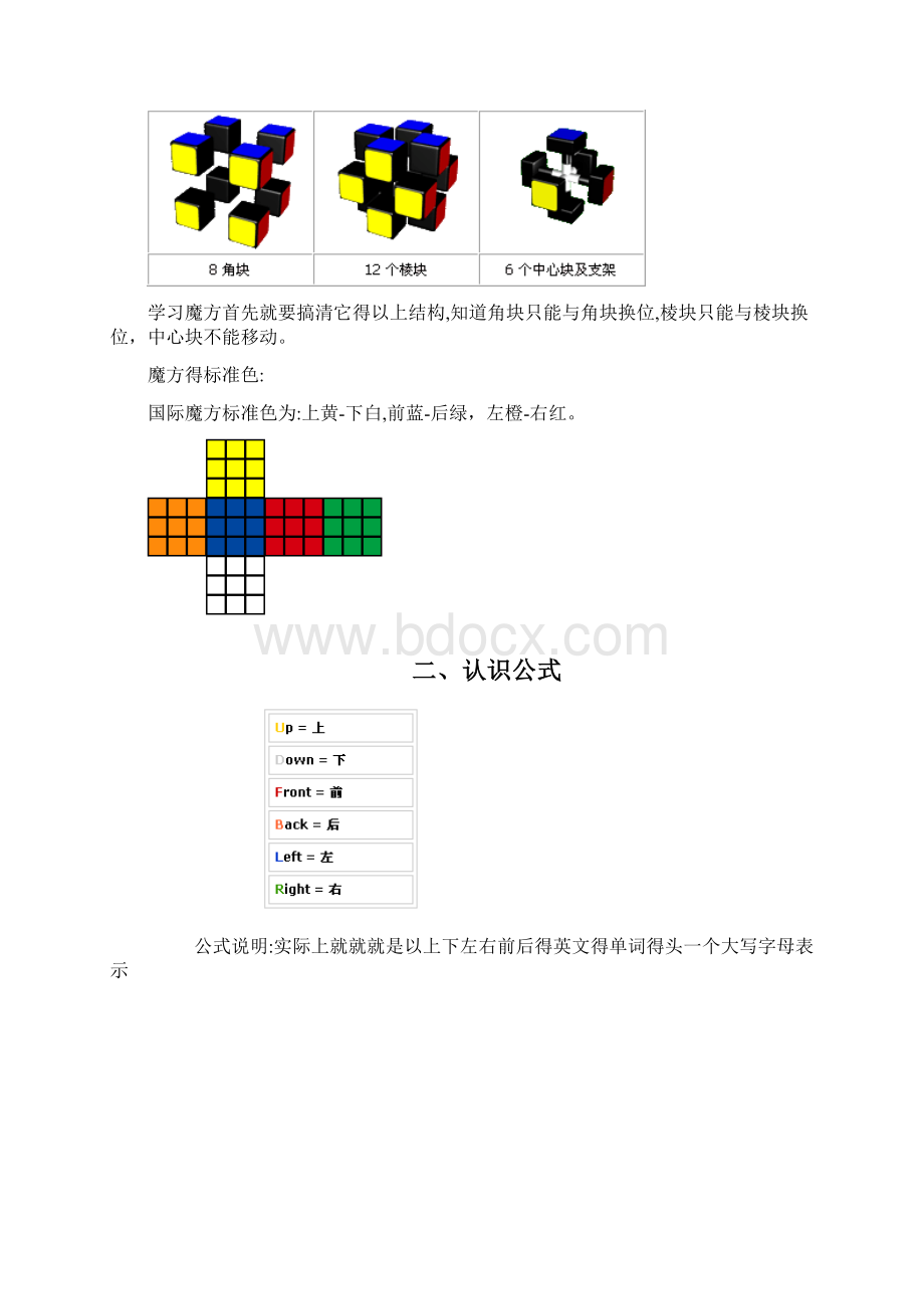 三阶魔方公式口诀图解新手快速入门.docx_第2页