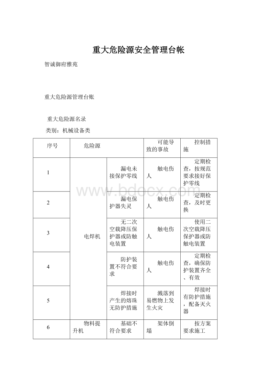 重大危险源安全管理台帐Word文档格式.docx