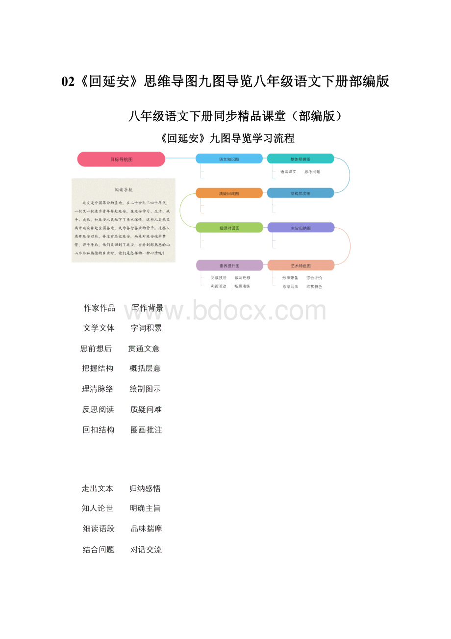 02《回延安》思维导图九图导览八年级语文下册部编版Word文档下载推荐.docx