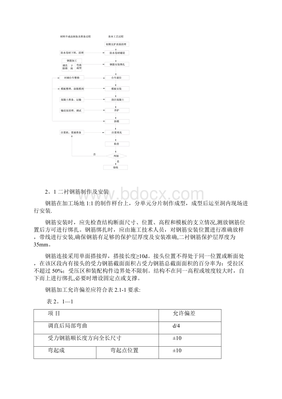 区间隧道二衬施工方案新版精品资料.docx_第2页