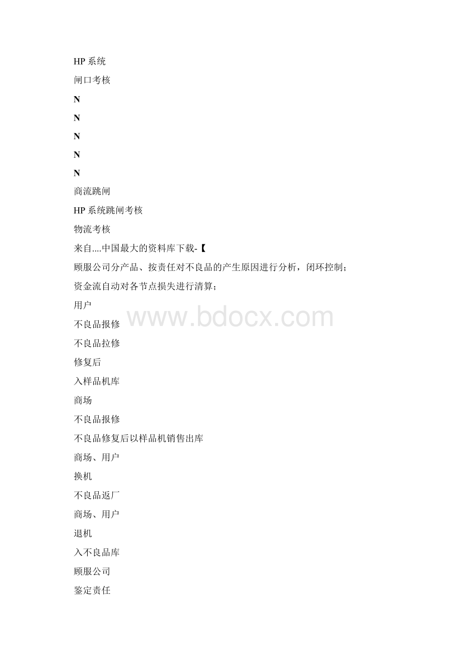 海尔集团国内不良品处理平台Document 46页Word格式文档下载.docx_第3页