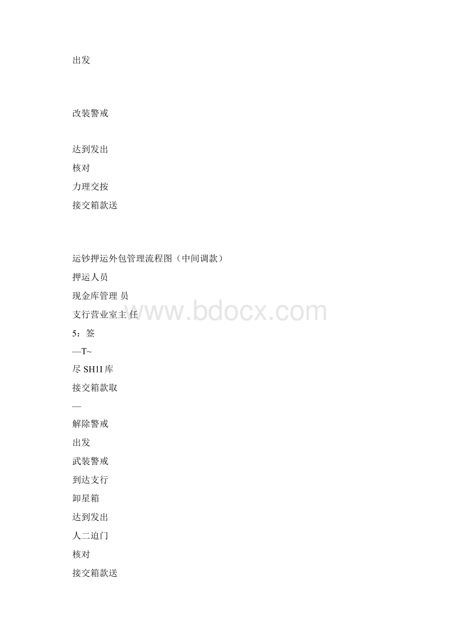 精品方案运钞押运外包管理规定Word文档下载推荐.docx_第2页