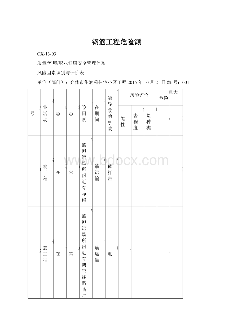 钢筋工程危险源Word格式文档下载.docx_第1页