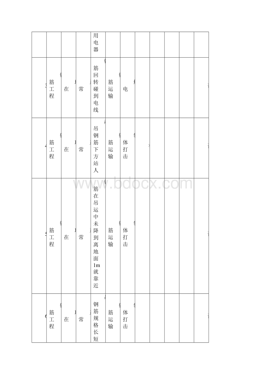 钢筋工程危险源Word格式文档下载.docx_第2页