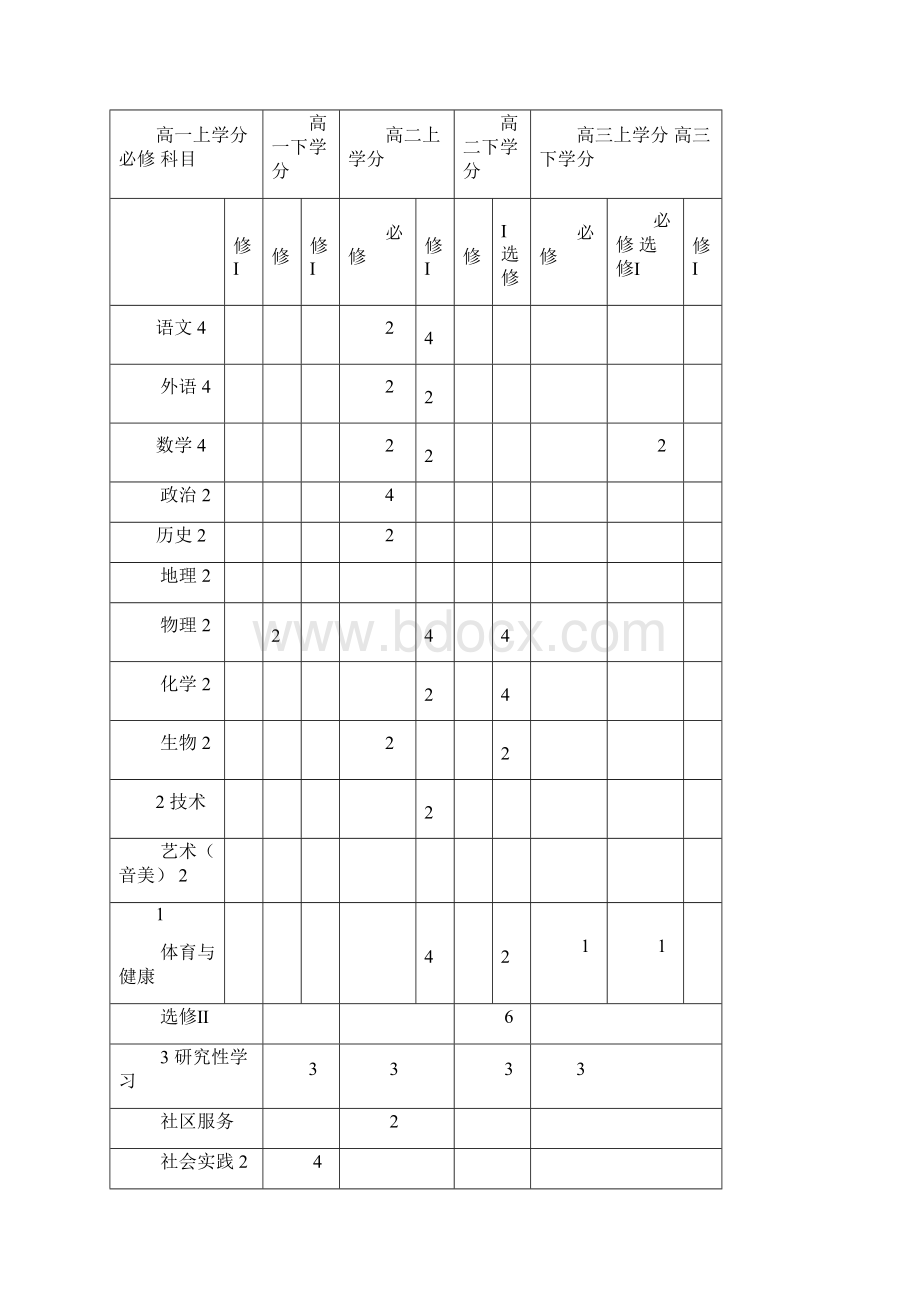 河北省普通高中学生综合素质评价方案试行.docx_第2页