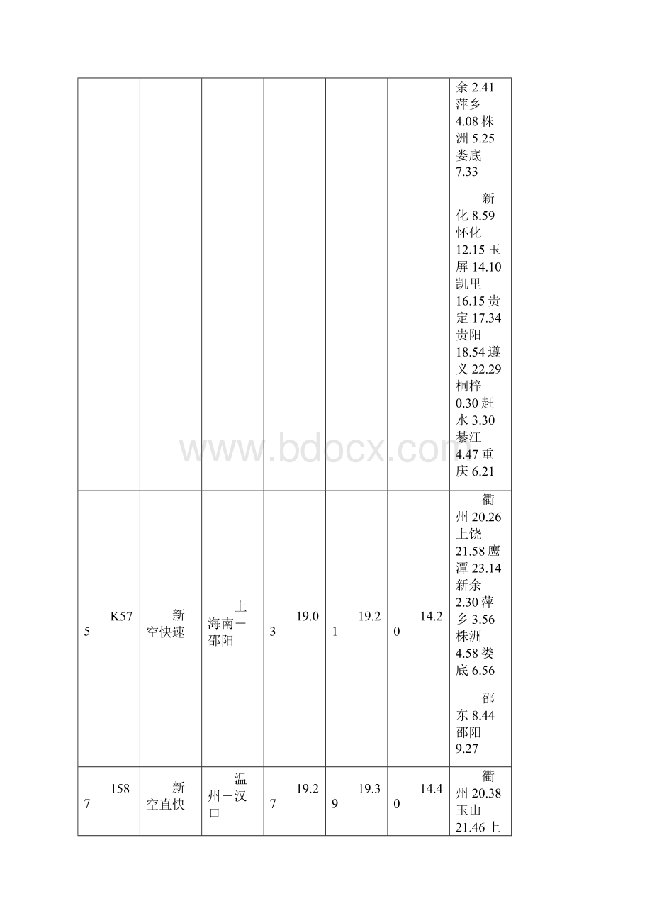 途经衢州的列车时刻表.docx_第3页