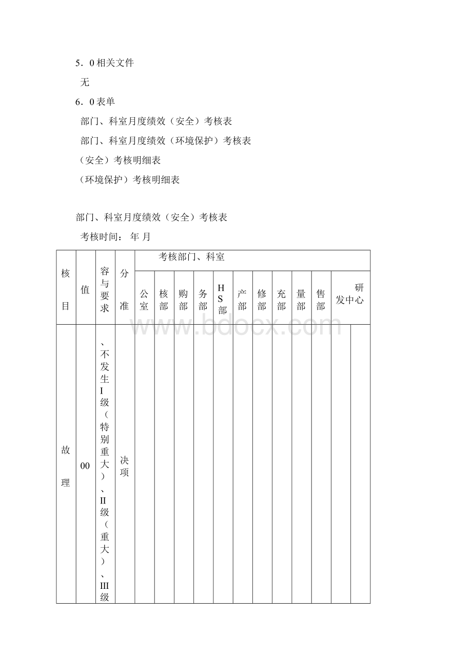 EHS月度绩效考核管理制度.docx_第3页