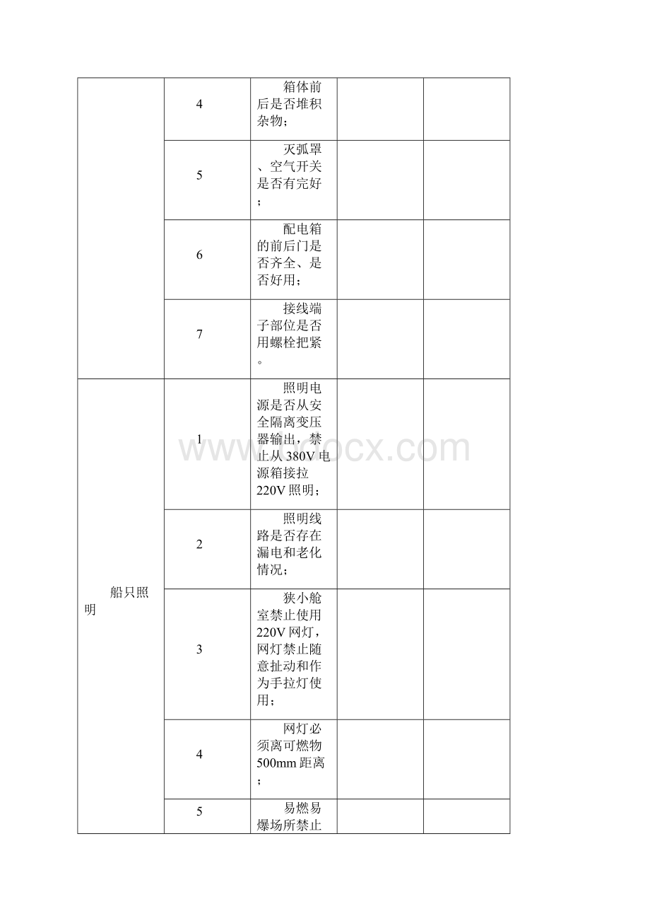 造船企业安全检查表.docx_第3页