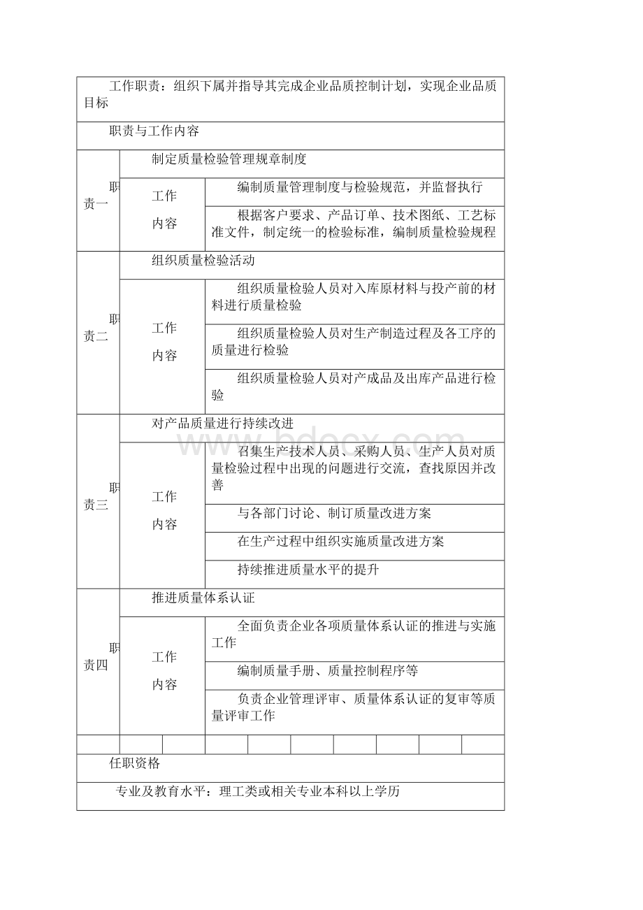 品质岗位说明书Word文档下载推荐.docx_第3页