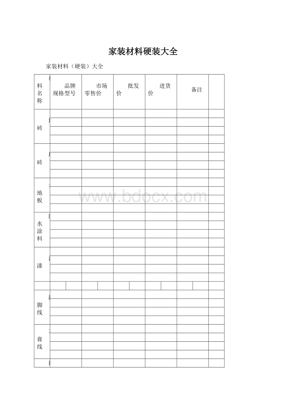 家装材料硬装大全Word文件下载.docx