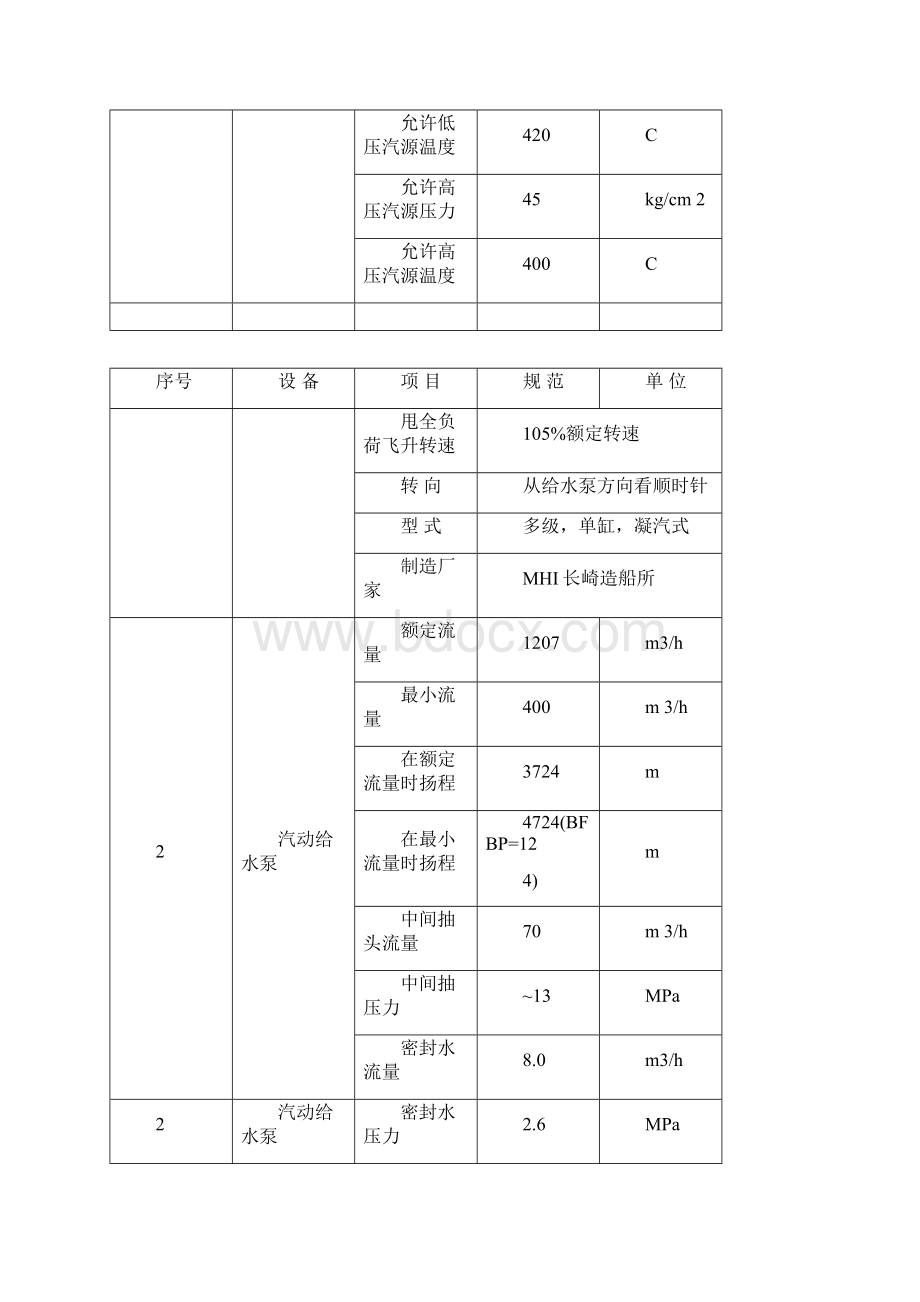 汽动给水泵系统Word文档格式.docx_第2页