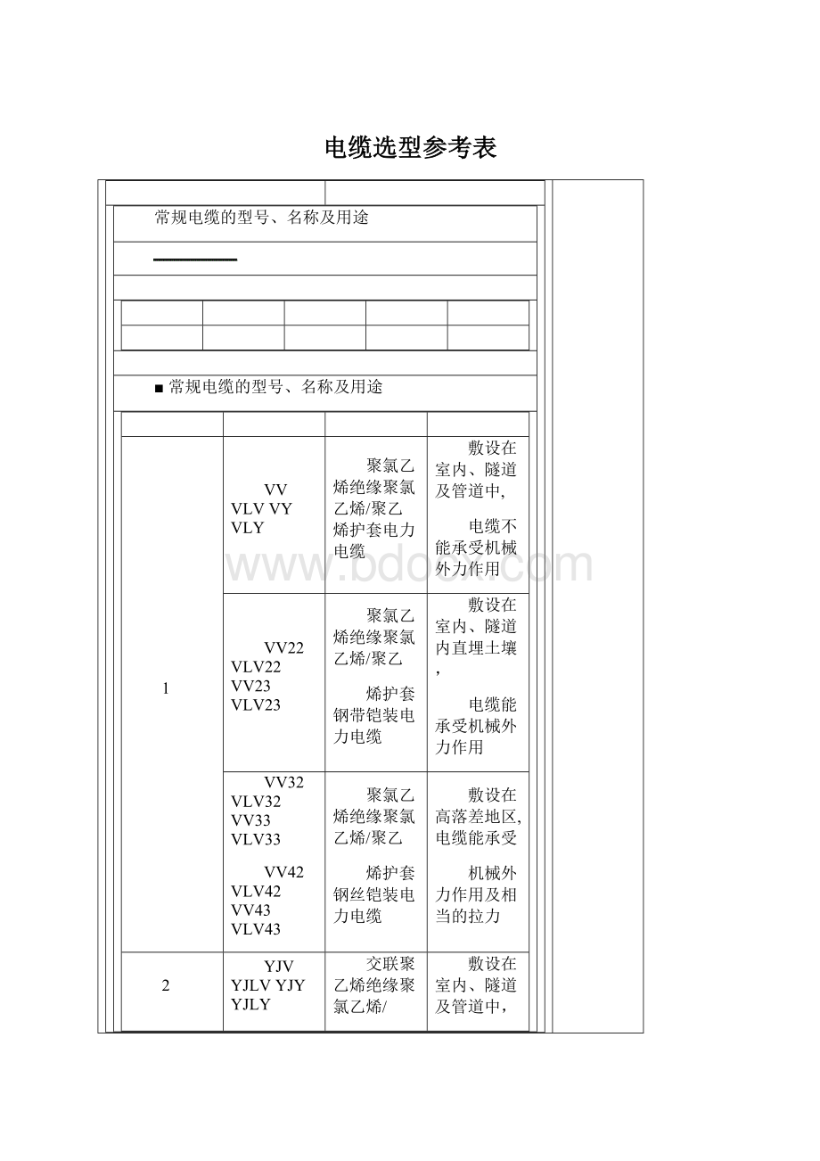 电缆选型参考表.docx