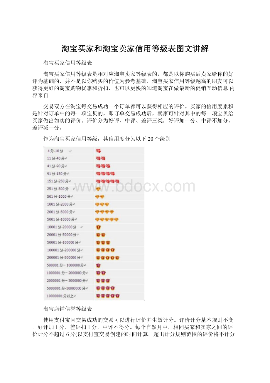 淘宝买家和淘宝卖家信用等级表图文讲解.docx