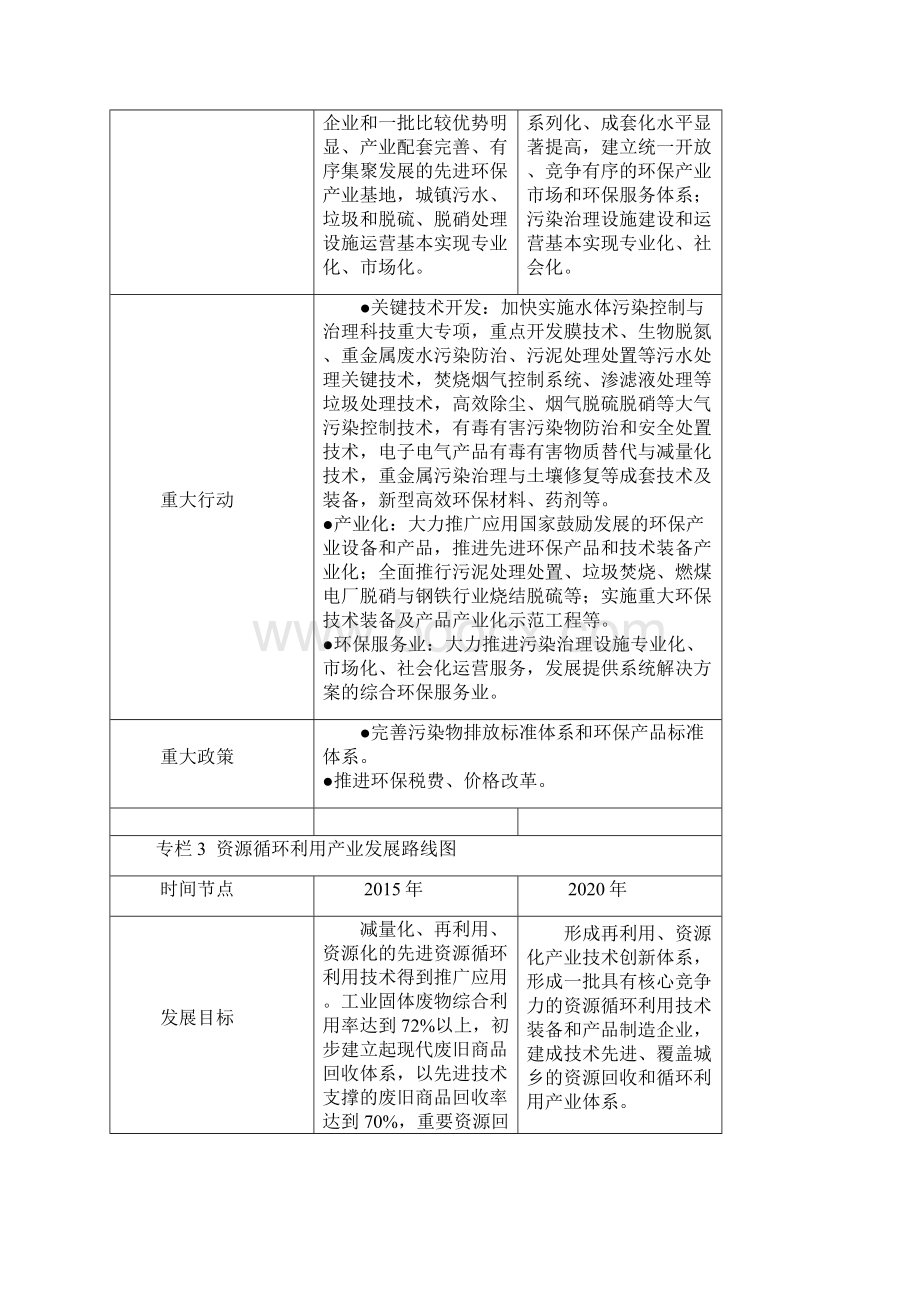 专栏1高效节能产业发展路线图.docx_第2页