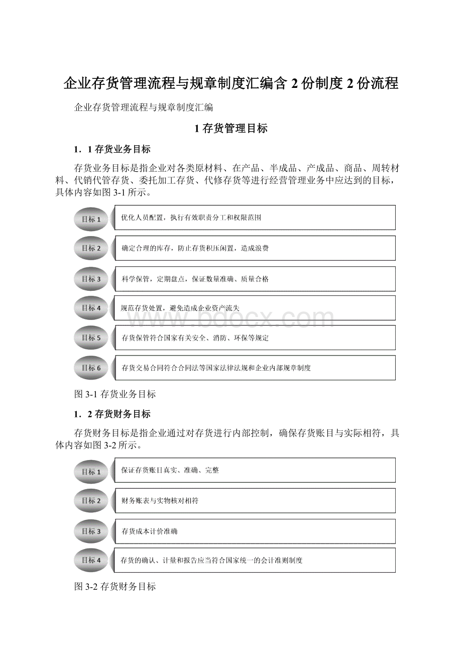 企业存货管理流程与规章制度汇编含2份制度2份流程.docx_第1页