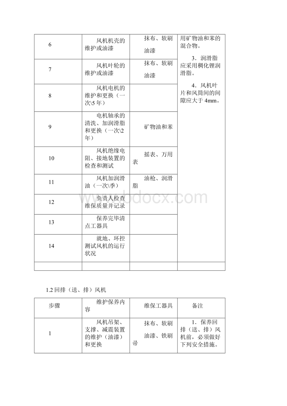 环控设备维护指导书Word格式文档下载.docx_第2页