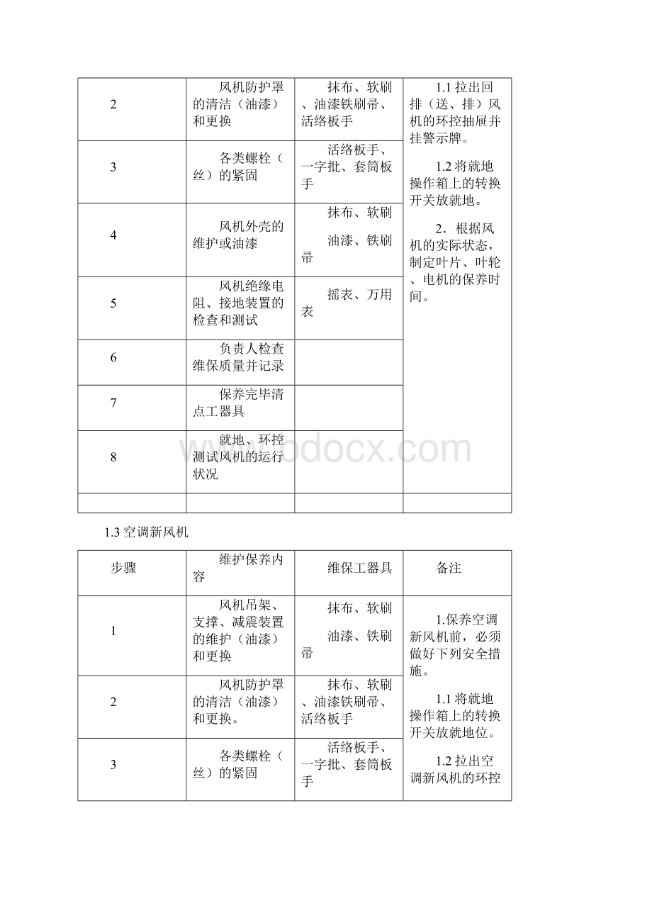 环控设备维护指导书Word格式文档下载.docx_第3页