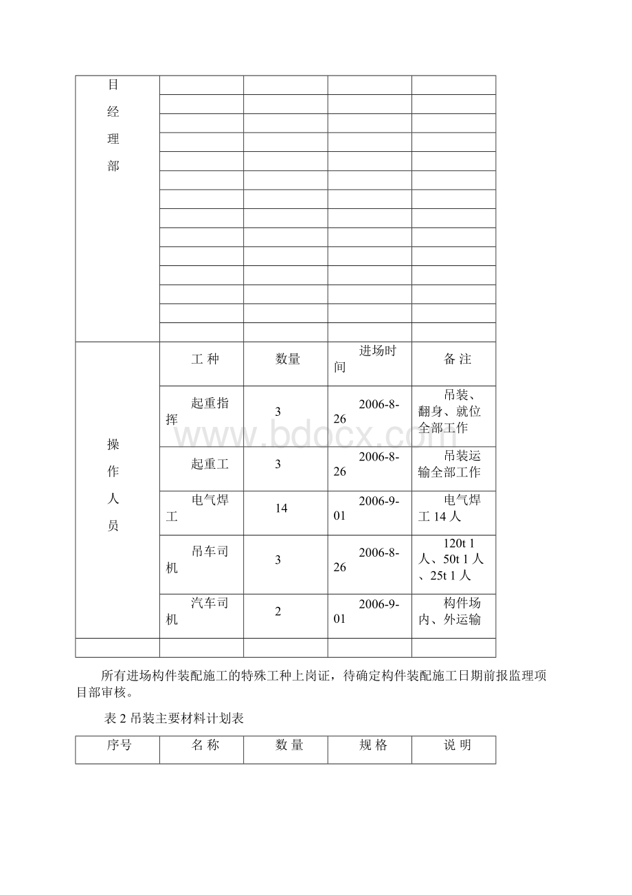 预制构件装配吊装施工方案.docx_第2页