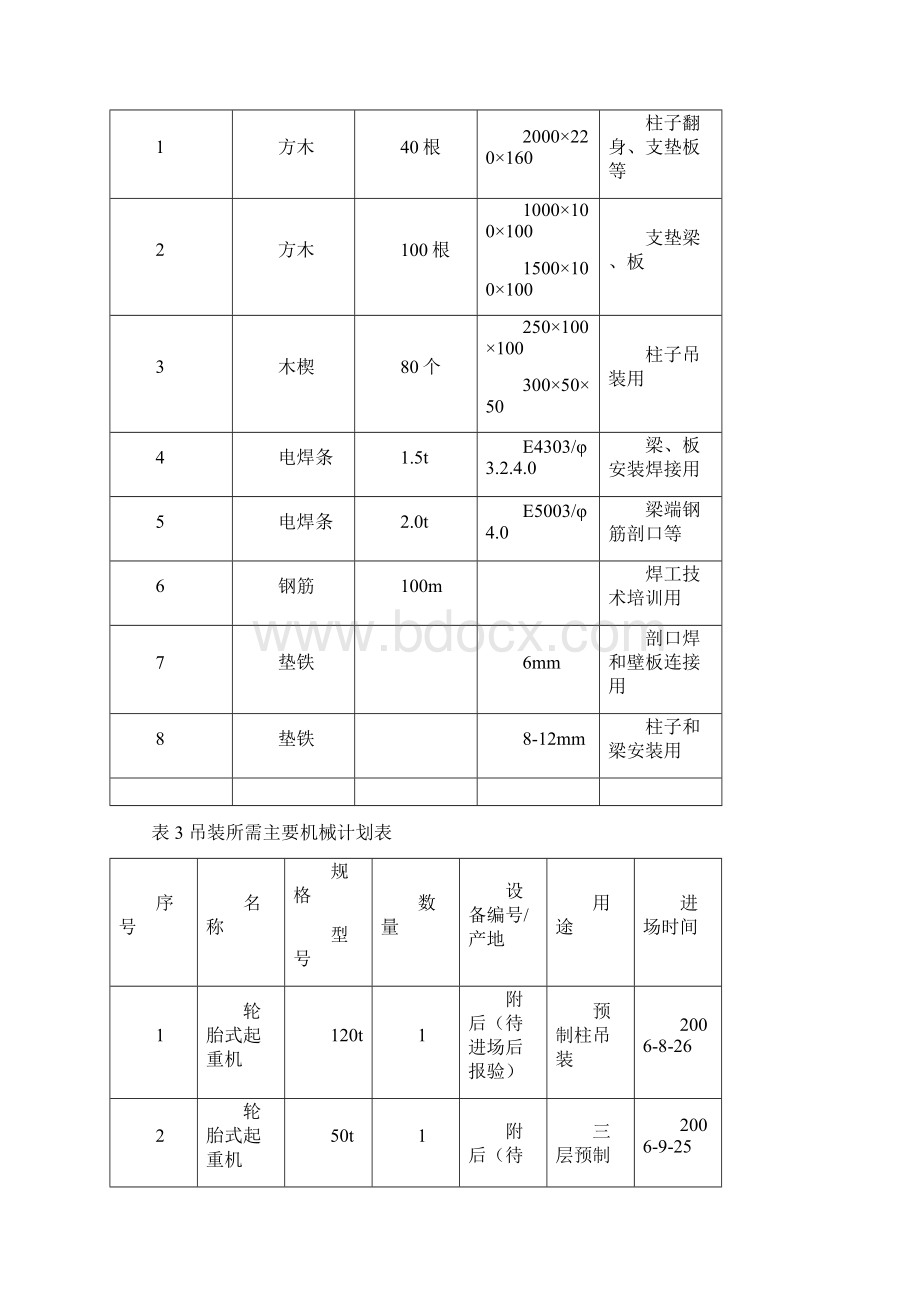 预制构件装配吊装施工方案.docx_第3页