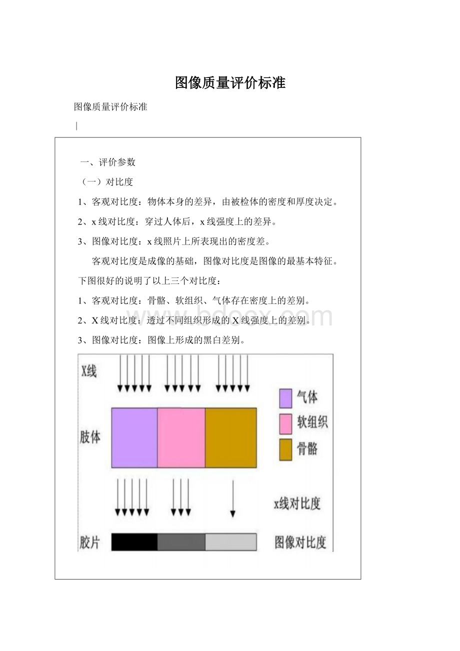 图像质量评价标准.docx