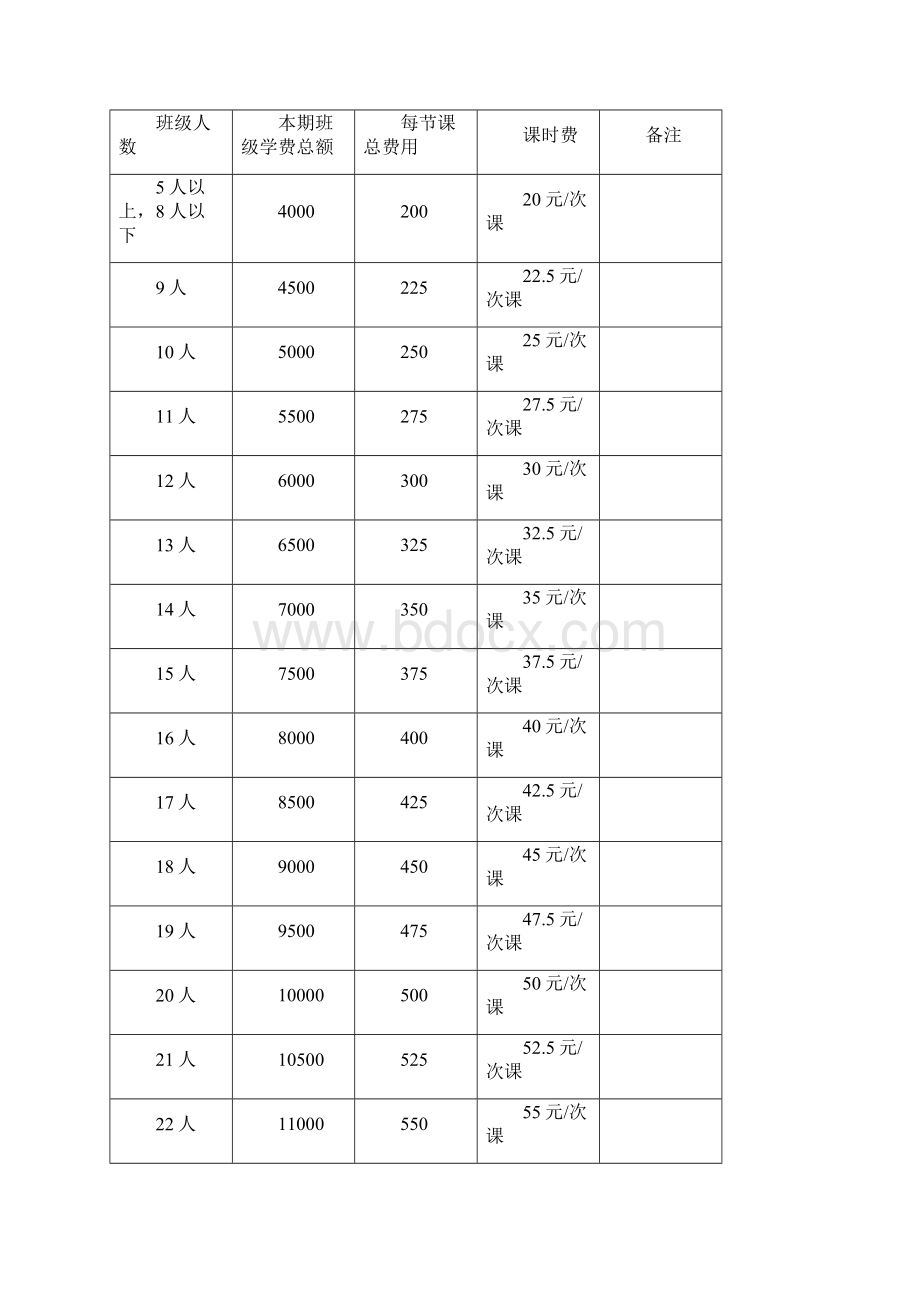 制度文件英语培训学校薪酬绩效管理手册.docx_第3页