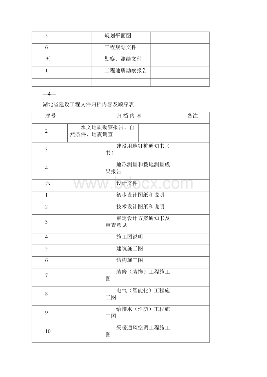 湖北省建设工程文件归档内容及顺序表.docx_第3页