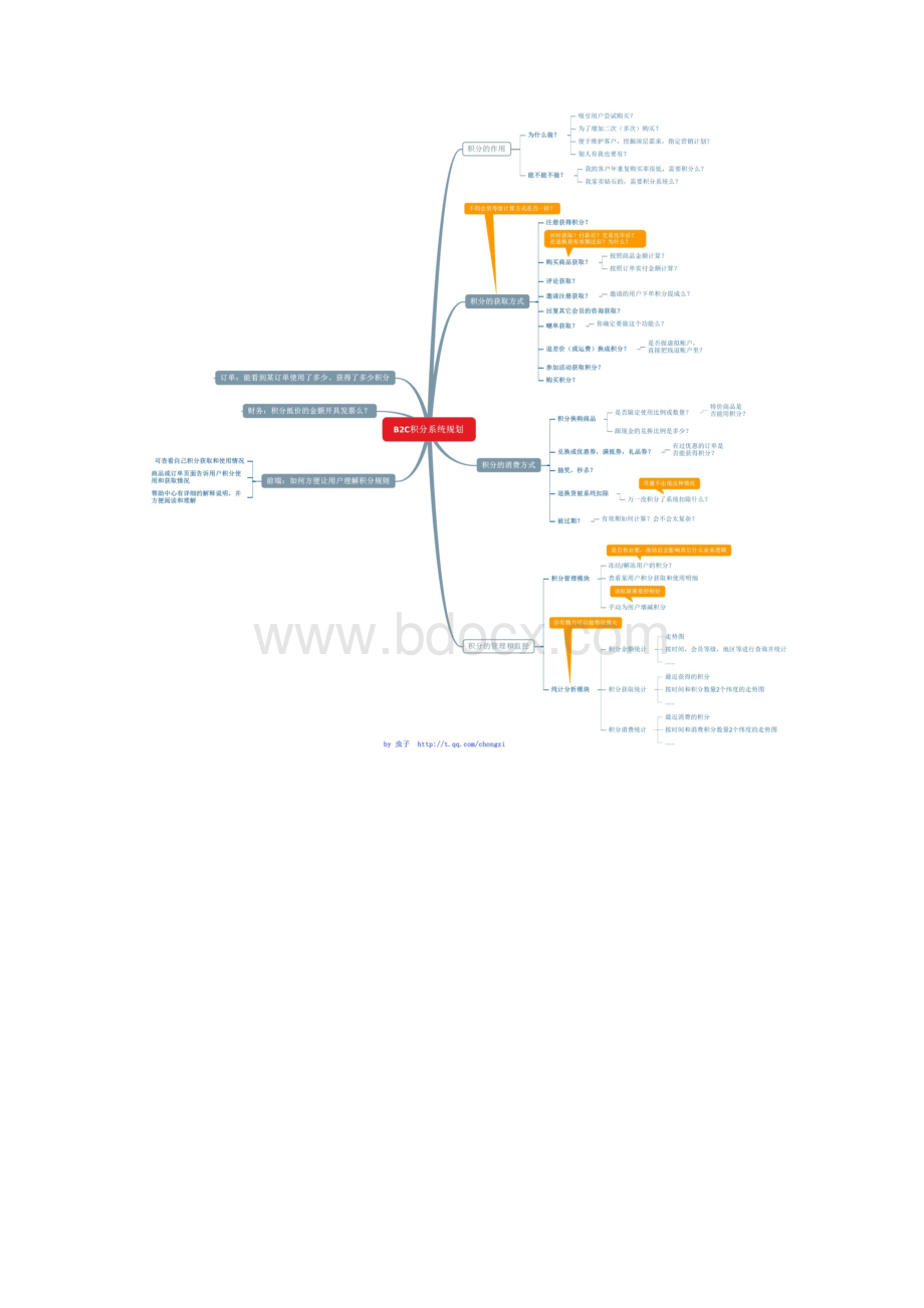 电子商务思维导图大全Word文件下载.docx_第2页