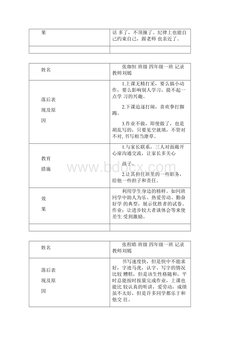 后进生转化情况记录表.docx_第3页