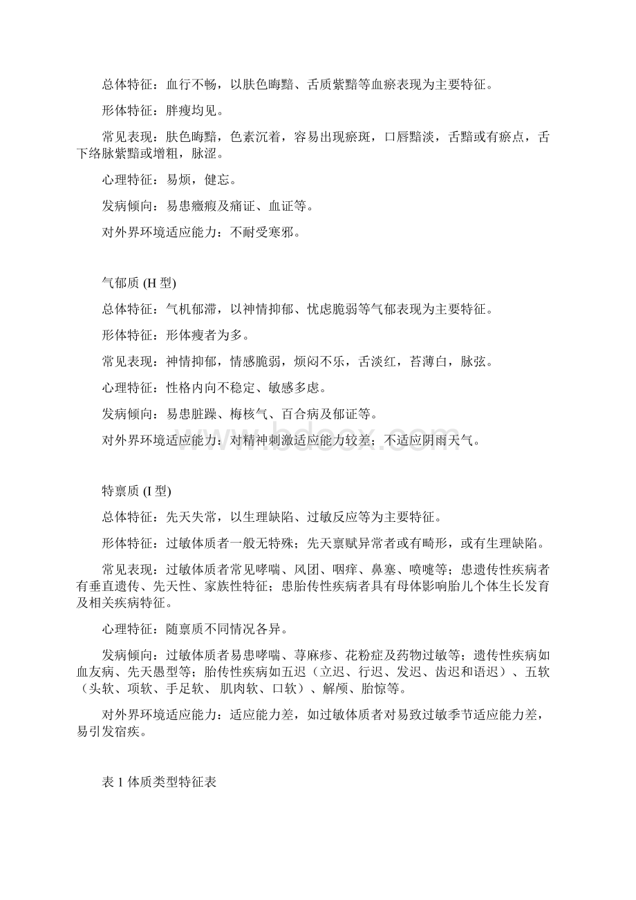 《中医体质分类判定标准》Word格式.docx_第3页