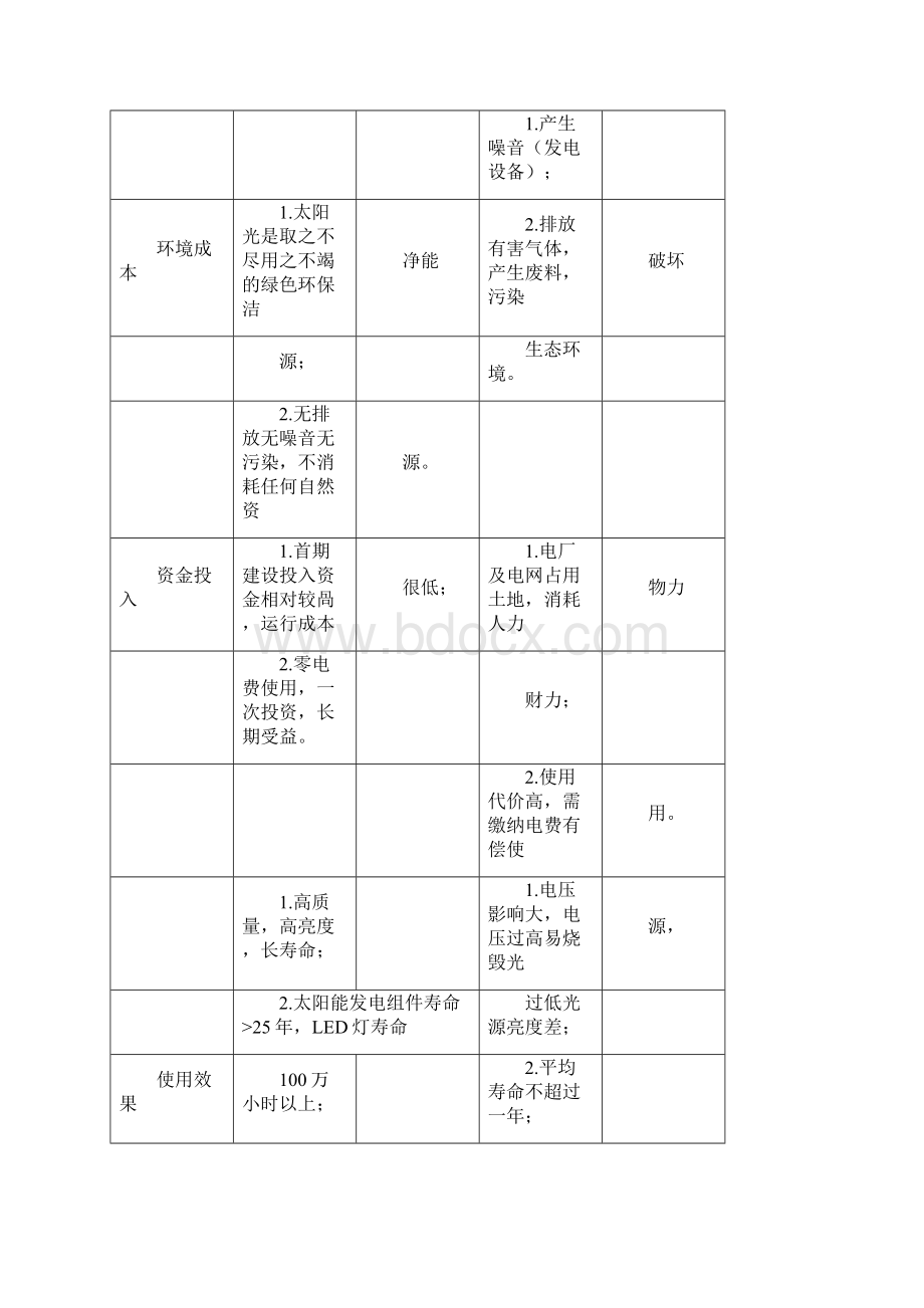 太阳能路灯技术规范Word格式文档下载.docx_第2页