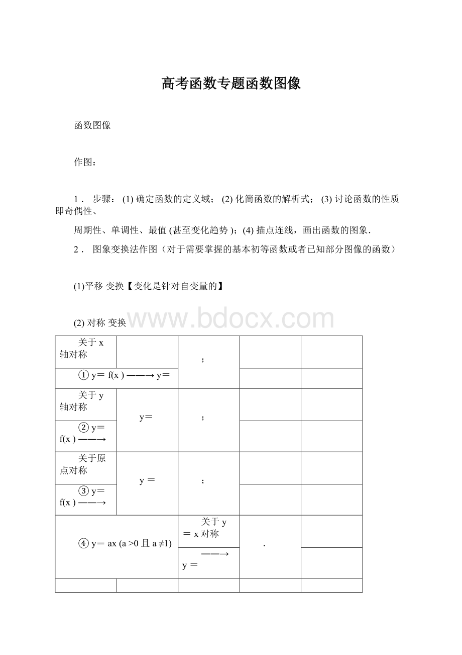 高考函数专题函数图像文档格式.docx_第1页