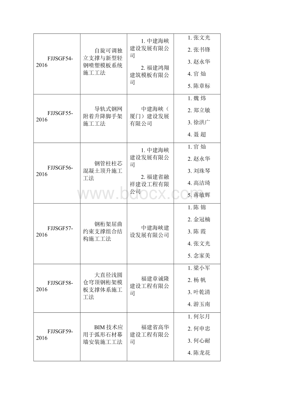 新型扣装式中空塑料模板体系施工工法福建建筑业协会.docx_第2页