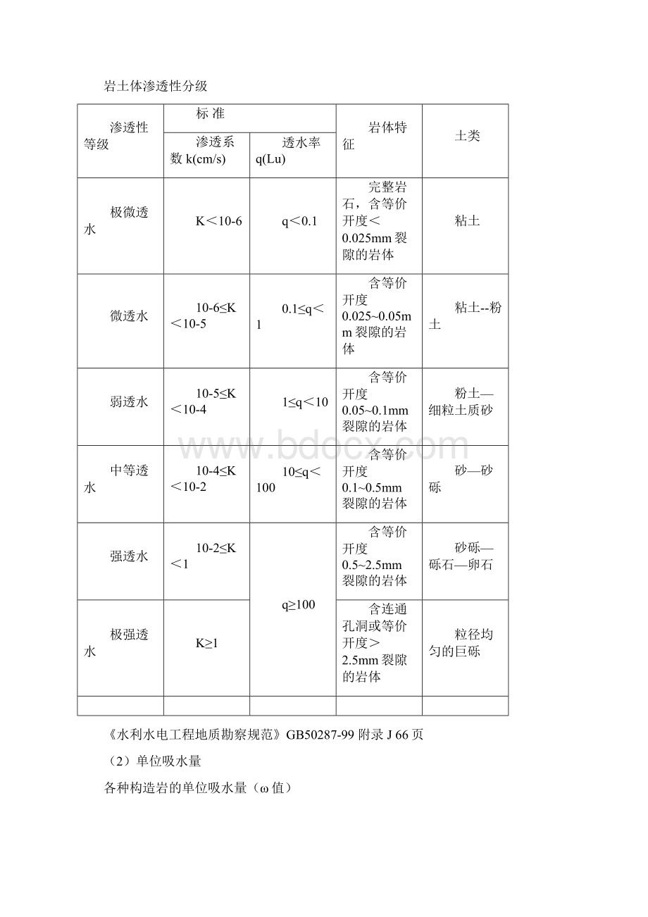 部分常用岩土经验值.docx_第3页