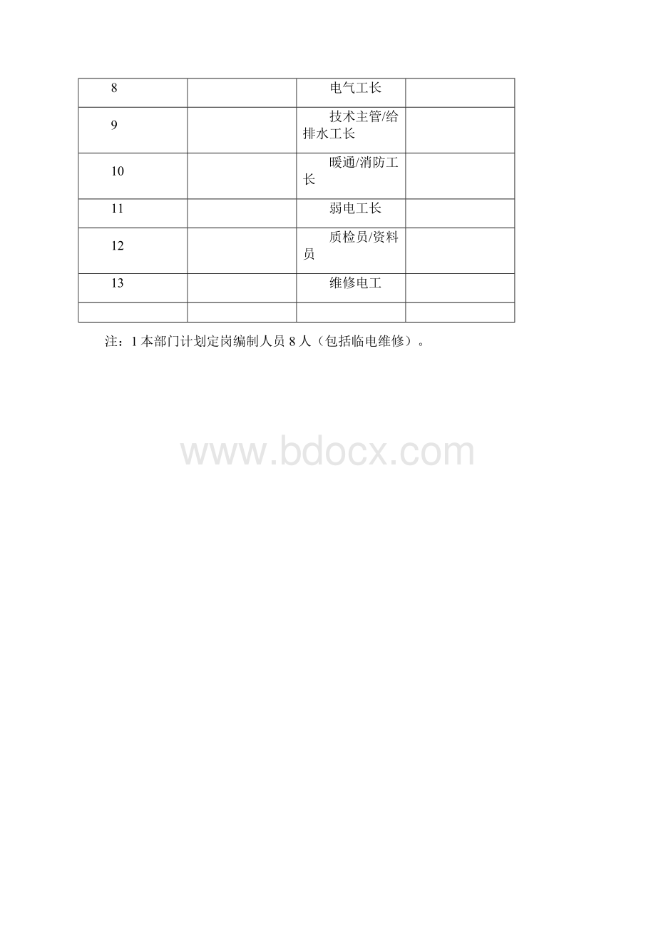 机电部项目管理办法.docx_第2页