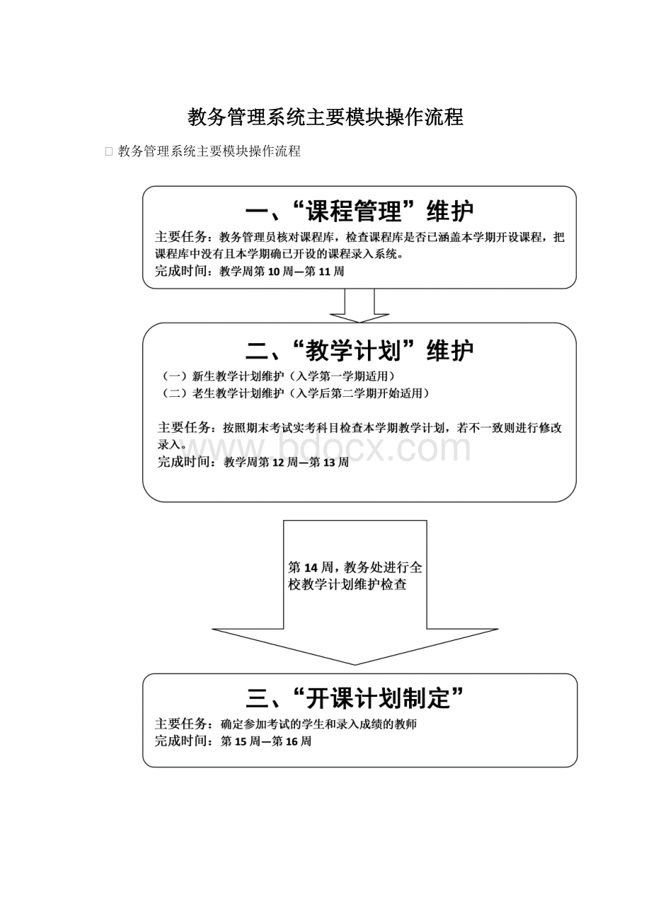 教务管理系统主要模块操作流程.docx_第1页